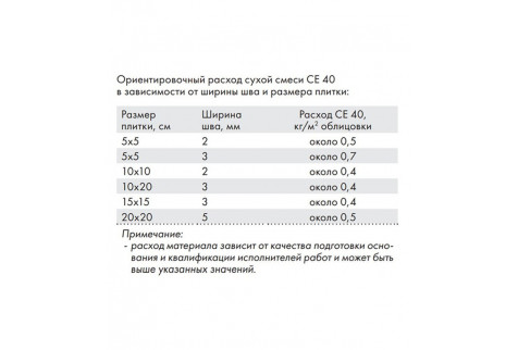 Затирка Ceresit CE 40 aquastatic 07 серая 2 кг