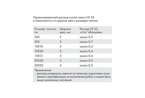 Затирка Ceresit CE 33 46 карамель 2 кг