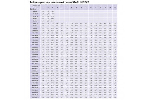 Затирка эпоксидная LITOKOL Starlike EVO S.208 бежевый 2,5 кг